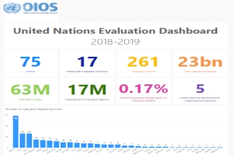 Evaluation Dashboard 2018-2019